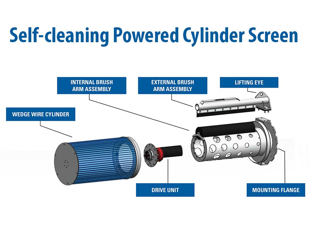Self-Cleaning-Powered-Cylinder-Screen--2tn